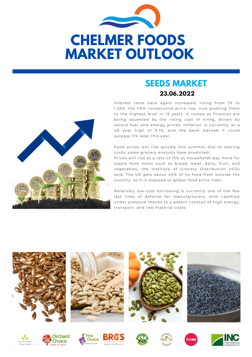 Seeds Market Outlook 23.06.2022