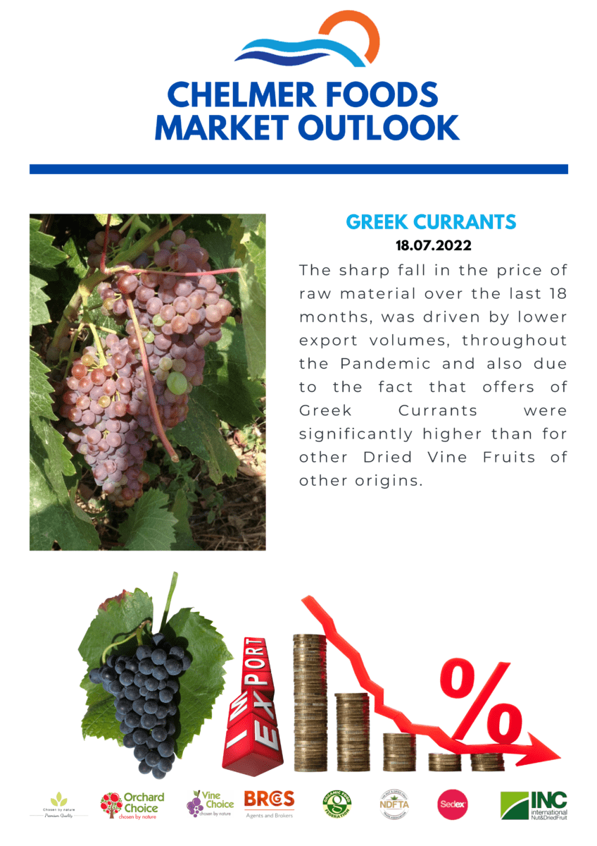 Greek Currants, Market Update 18.07.2022