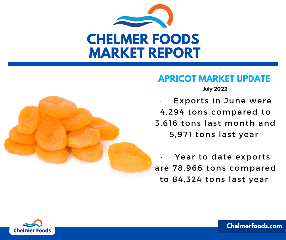 Apricot Market Update, July 2022