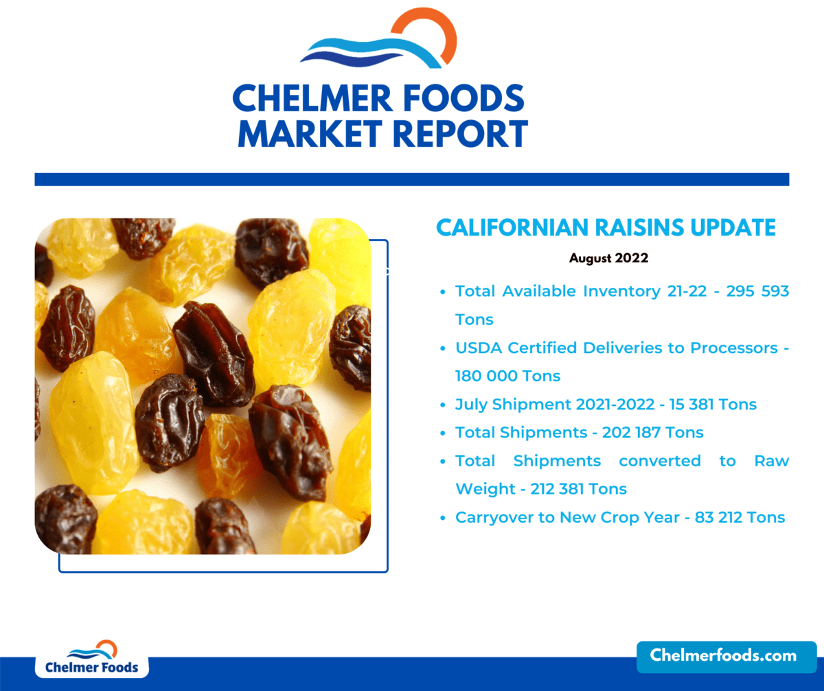 Californian Raisins Market Statistics, August 2022