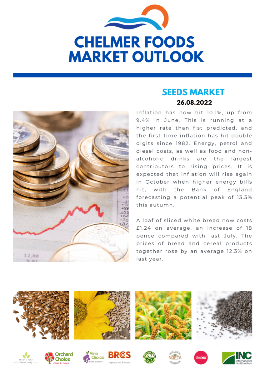 Seeds Market Outlook, 26.08.2022