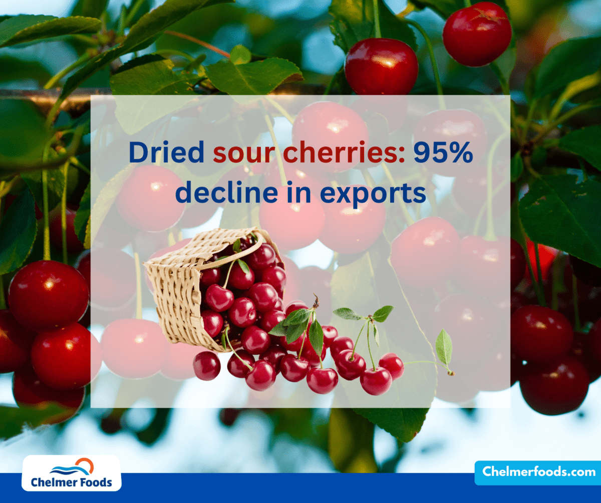 Dried sour cherries: 95% decline in exports