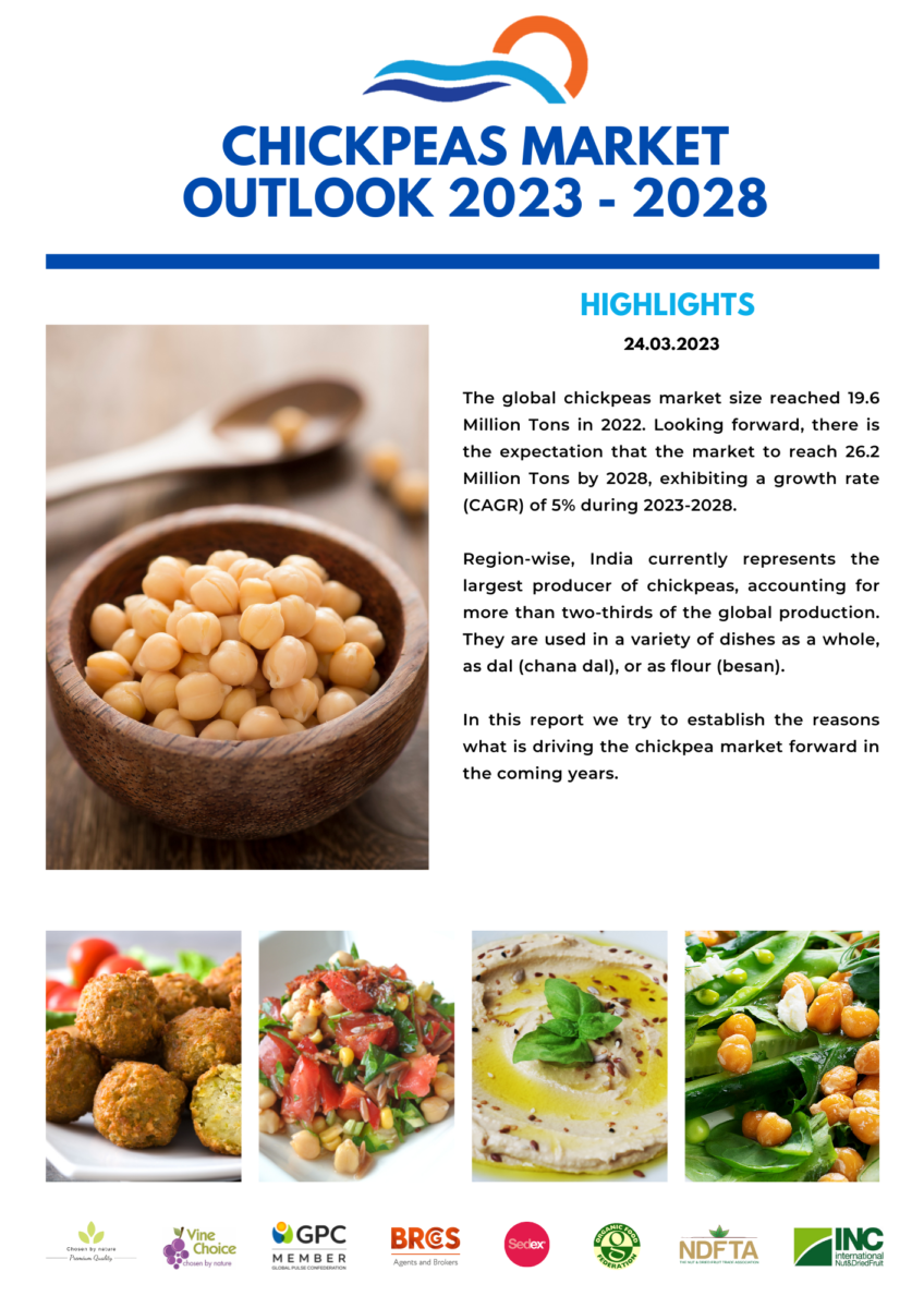 Chickpeas Market Outlook 2023-2028