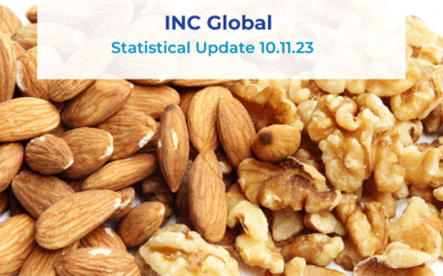 INC Global Statistical Update 10.11.2023